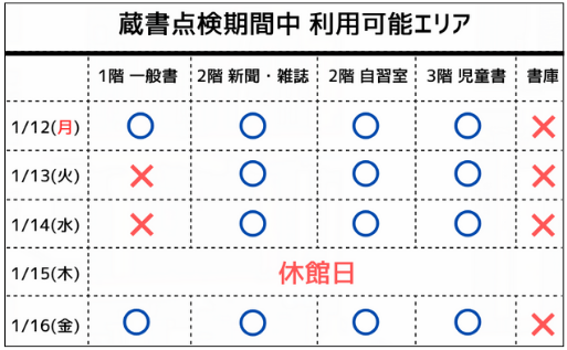 2026年蔵書点検〇×表.png